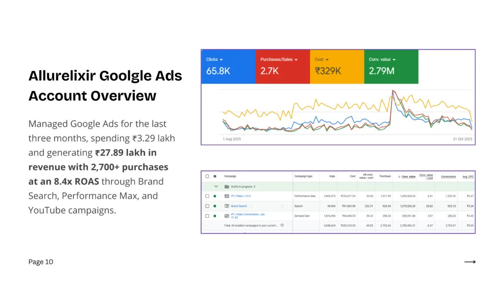 portfolio-allur-top-digital-marketer-in-kerala-india