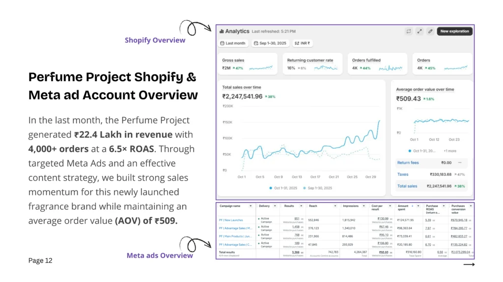 portfolio-perfume-best-digital-marketer-in-kerala-india