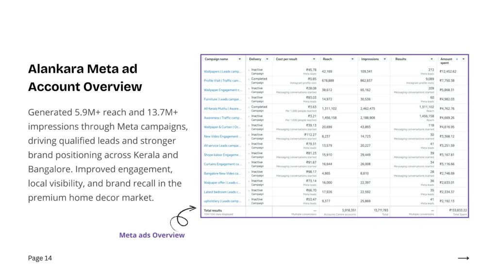 portfolio-alankara-best-performance-marketer-in-kerala-india