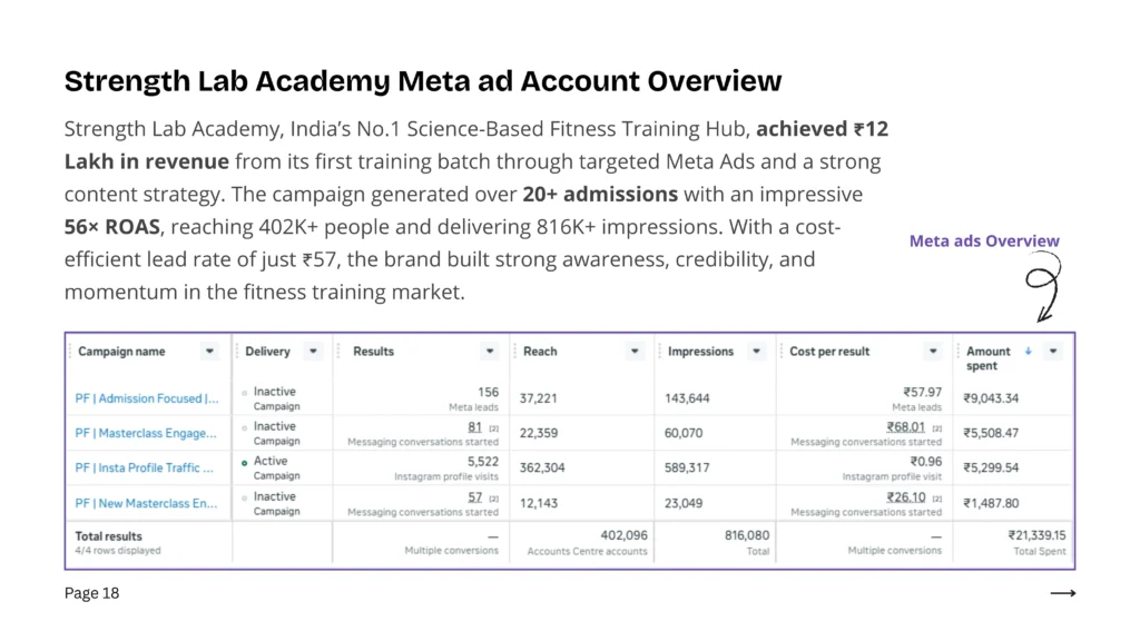 portfolio-strengthlab-best-performance-marketer-in-kerala-india