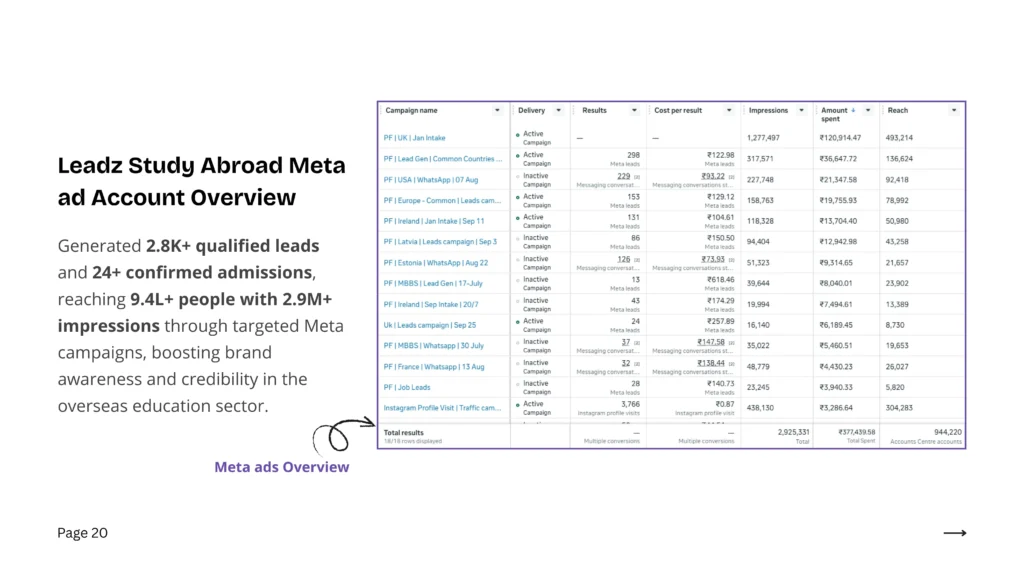 portfolio-leadz-best-digital-marketer-in-kerala-india