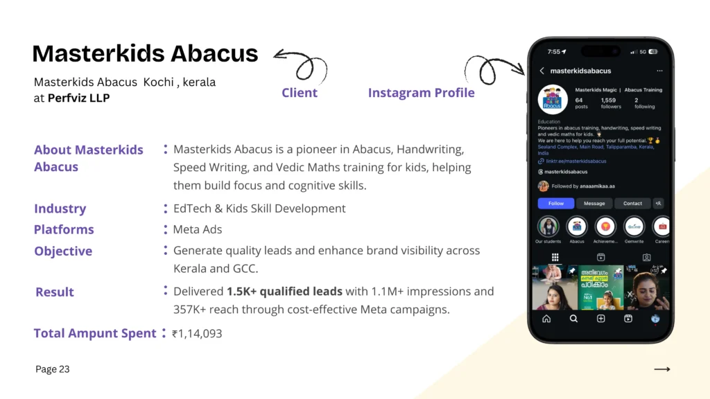 portfolio-masterkid-best-performance-marketer-in-kerala-india