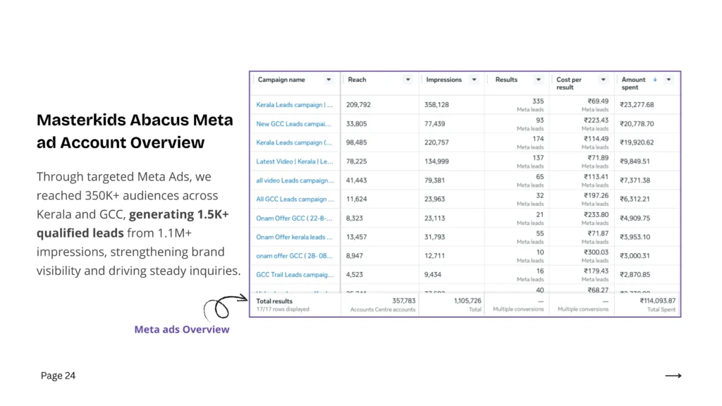 portfolio-masterkid-best-digital-in-kerala-india