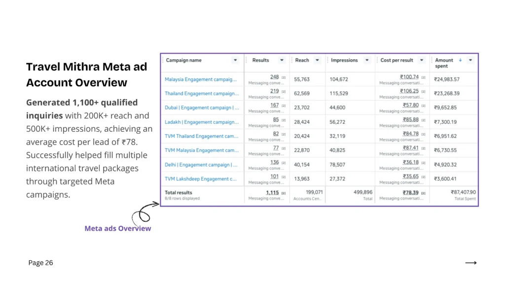 portfolio-travel-best-digital-marketer-in-kerala-india