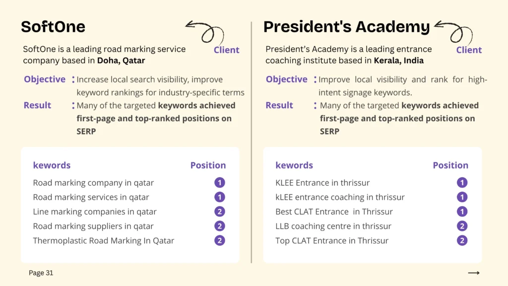 portfolio-seo-best-performance-marketer-in-kerala-india