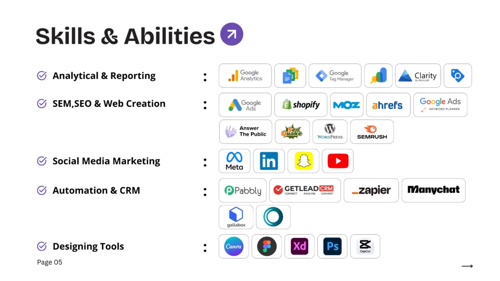 porfolio-skills&abilities-best-digital-marketing-freelancer-in-kerala-india
